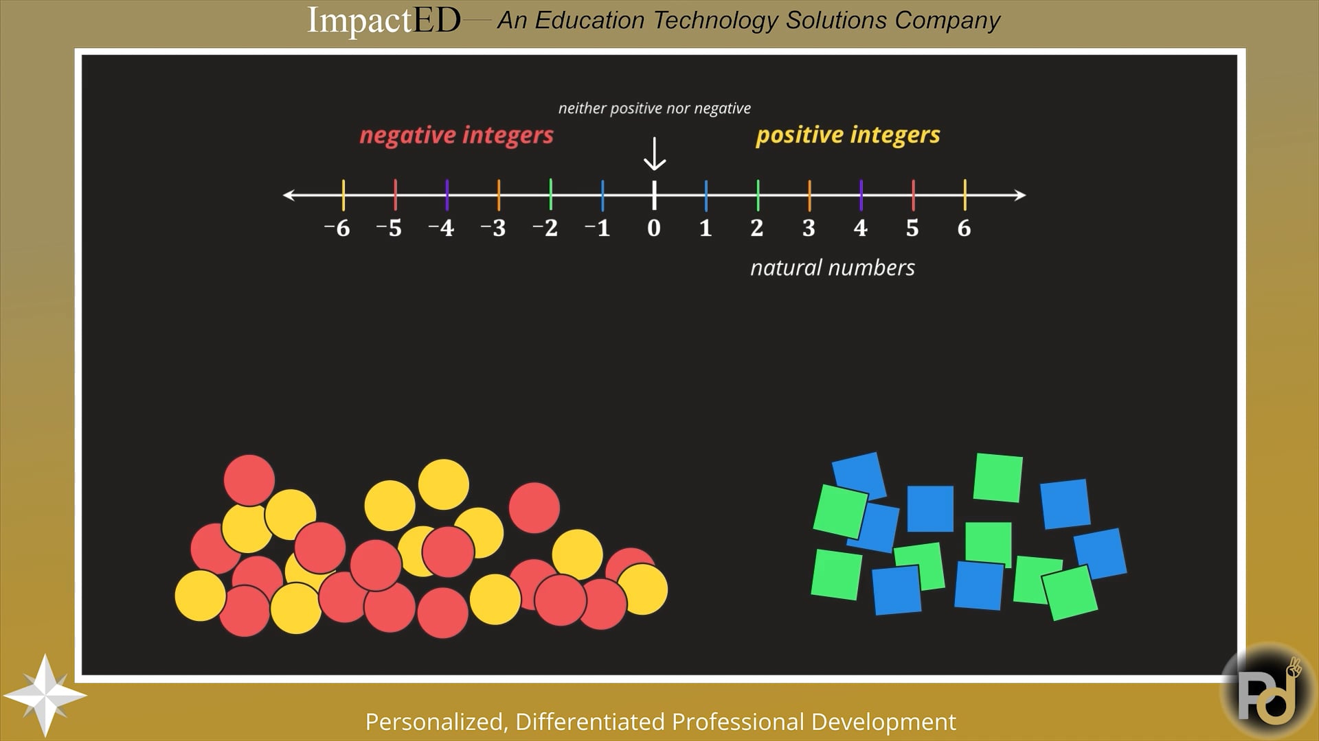 Understanding rational numbers and interpret them as points on a number line and the coordinate grid (6V07).